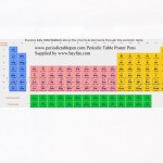 Periodic Table Poster Pens