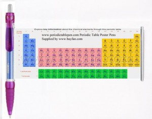 Periodic Table Roll Out Pens